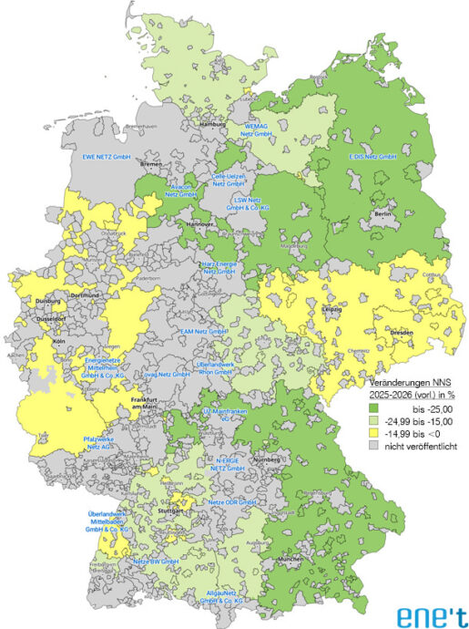 Bundeszuschuss entfaltet deutliche Wirkung auf Stromnetzentgelte