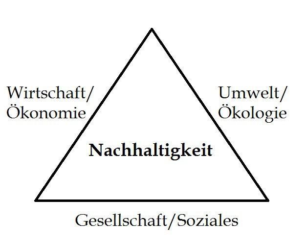 Ökologie und Ökonomie