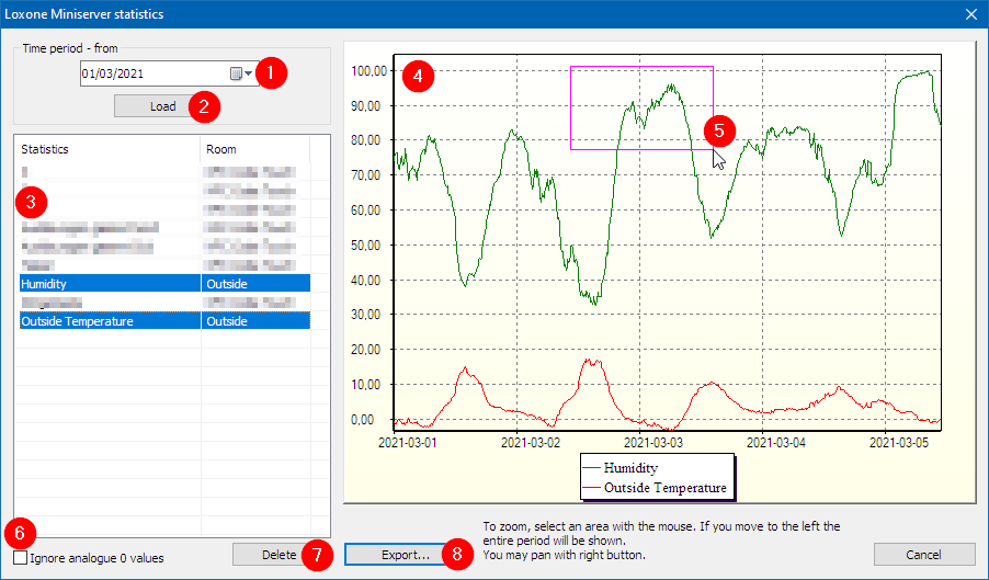 Energiemonitoring